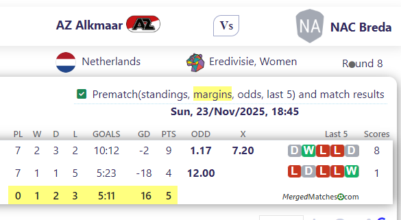 AZ Alkmaar Vs NAC Breda screenshot