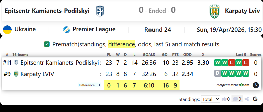 Epitsentr Kamianets-Podilskyi Vs Karpaty Lviv screenshot