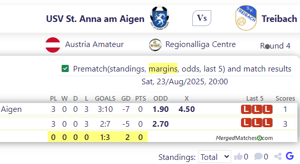 USV St. Anna am Aigen Vs Treibach screenshot