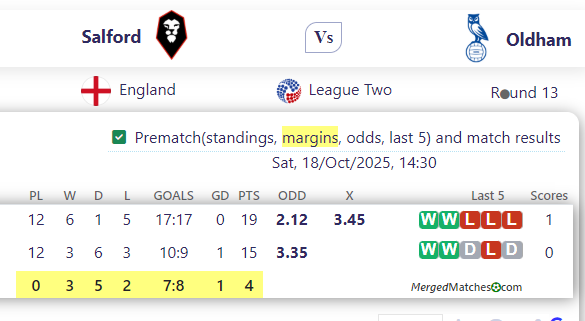 Salford Vs Oldham screenshot