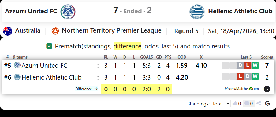 Azzurri United FC Vs Hellenic Athletic Club screenshot