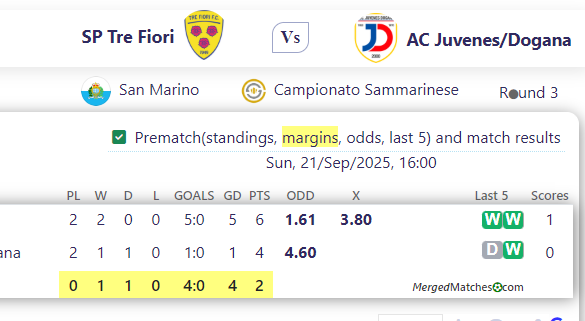 SP Tre Fiori Vs AC Juvenes/Dogana screenshot