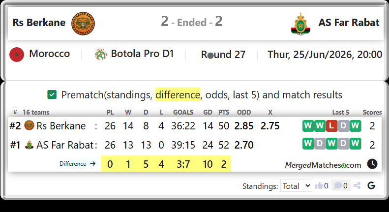 Rs Berkane Vs AS Far Rabat screenshot
