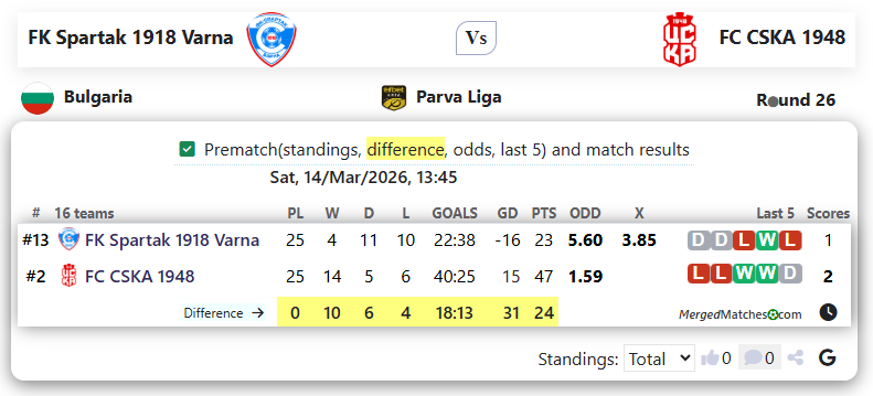 FK Spartak 1918 Varna Vs FC CSKA 1948 screenshot