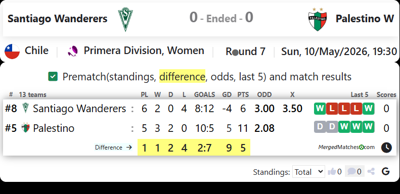 Santiago Wanderers Vs Palestino W screenshot