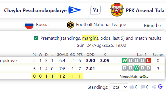 Chayka Peschanokopskoye Vs PFK Arsenal Tula screenshot