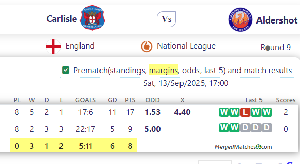 Carlisle United Vs Aldershot Town FC screenshot