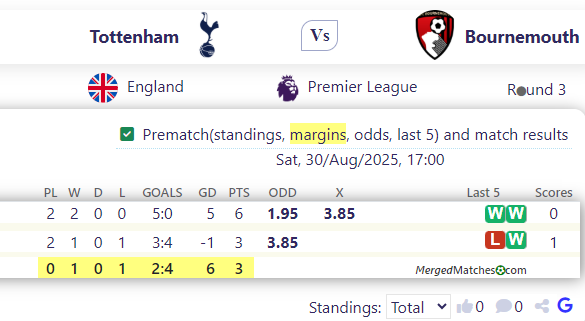 Tottenham Vs Bournemouth screenshot