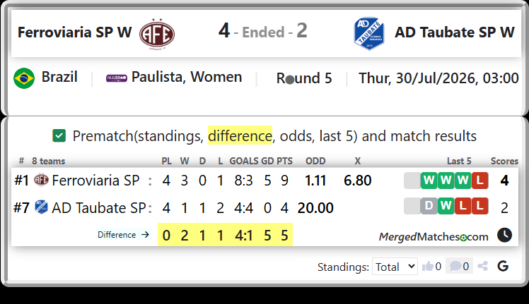 Ferroviaria SP Vs AD Taubate SP screenshot
