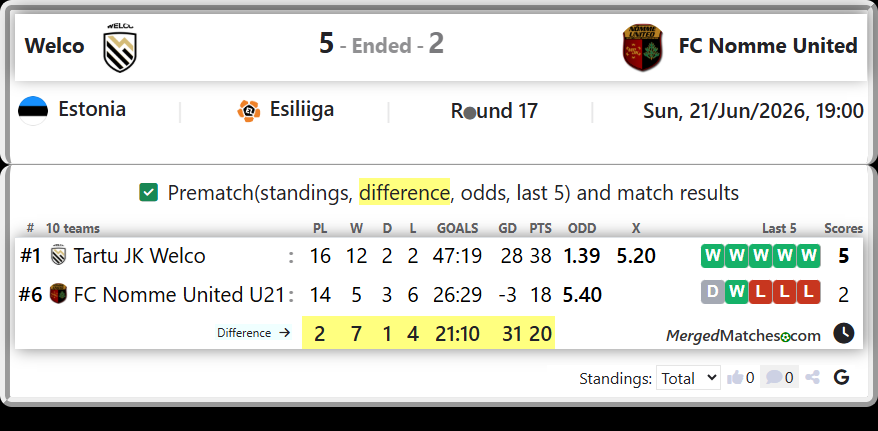 Tartu JK Welco Vs FC Nomme United U21 screenshot