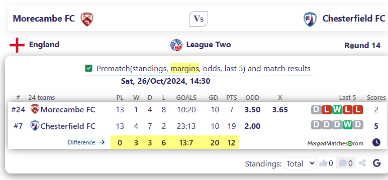 Morecambe FC Vs Chesterfield FC screenshot