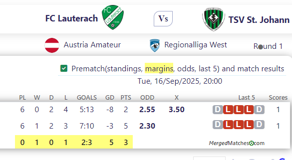 FC Lauterach Vs TSV St. Johann screenshot