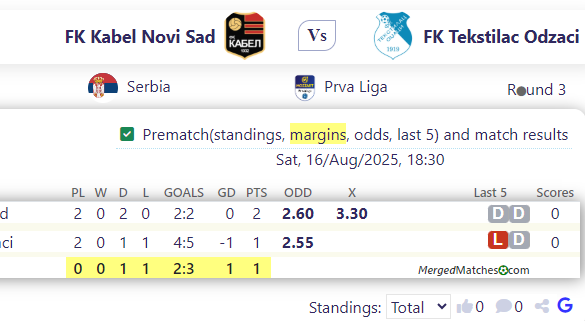 FK Kabel Novi Sad Vs FK Tekstilac Odzaci screenshot