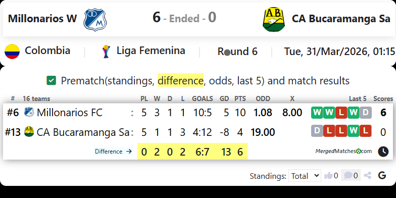 Millonarios W Vs CA Bucaramanga Sa screenshot