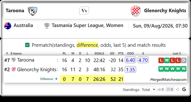 Taroona Vs Glenorchy Knights screenshot