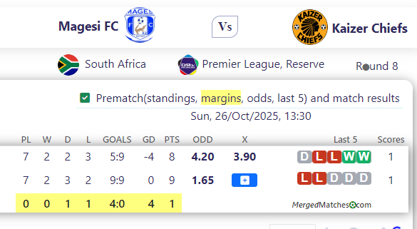Magesi FC Vs Kaizer Chiefs screenshot