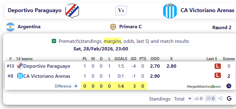 Deportivo Paraguayo Vs CA Victoriano Arenas screenshot