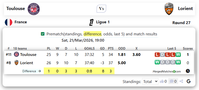 Toulouse Vs Lorient screenshot