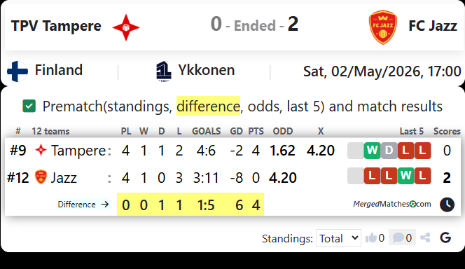 TPV Tampere Vs FC Jazz screenshot
