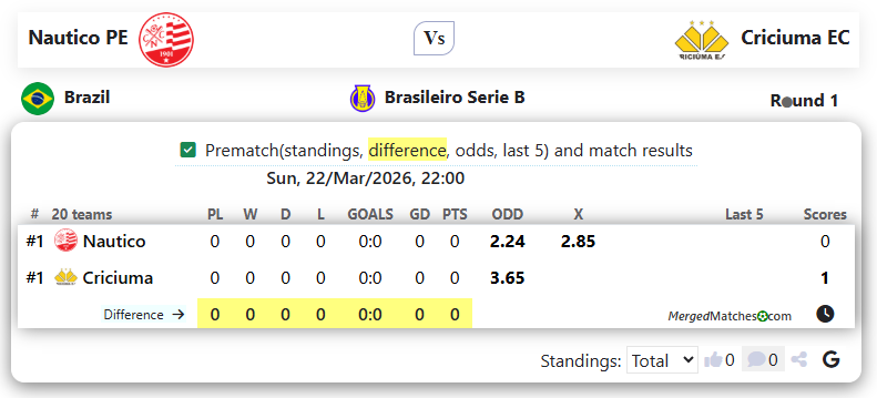 Nautico PE Vs Criciuma EC screenshot