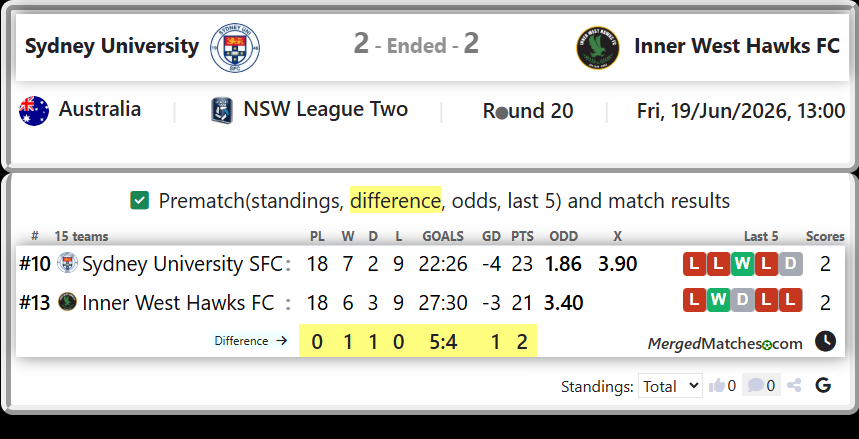 Sydney University SFC Vs Inner West Hawks FC screenshot