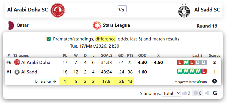 Al Arabi Doha SC Vs Al Sadd SC screenshot