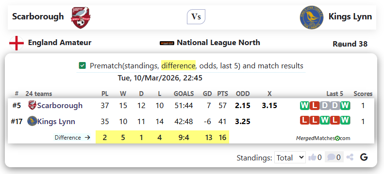 Scarborough Vs Kings Lynn screenshot