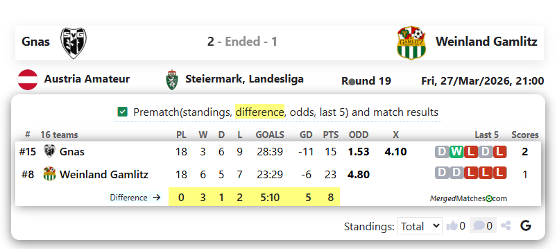 Gnas Vs Weinland Gamlitz screenshot