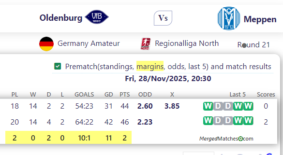 Oldenburg Vs Meppen screenshot