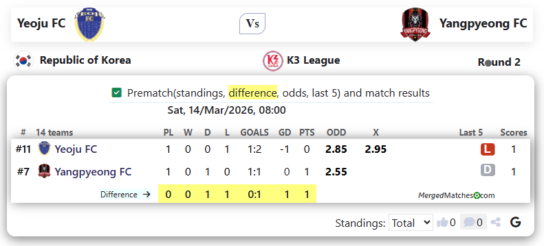 Yeoju FC Vs Yangpyeong FC screenshot