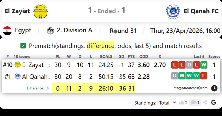 El Zayiat Vs El Qanah FC screenshot