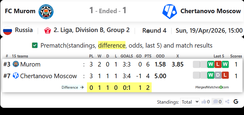 FC Murom Vs Chertanovo Moscow screenshot