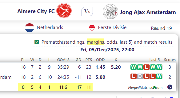 Almere City FC Vs Jong Ajax Amsterdam screenshot