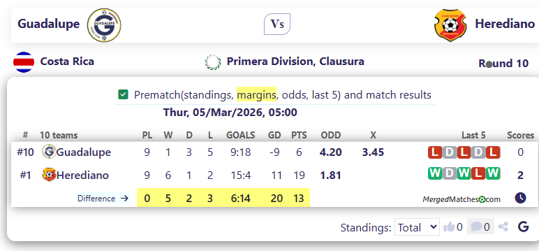 Guadalupe Vs Herediano screenshot