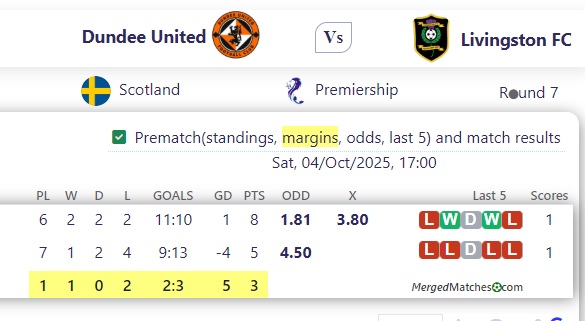 Dundee United Vs Livingston FC screenshot