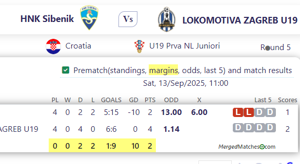 HNK Sibenik Vs LOKOMOTIVA ZAGREB U19 screenshot