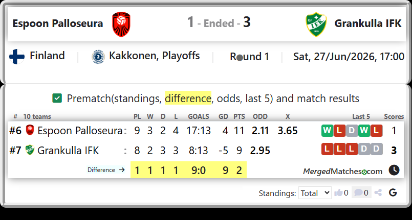 Espoon Palloseura Vs Grankulla IFK screenshot