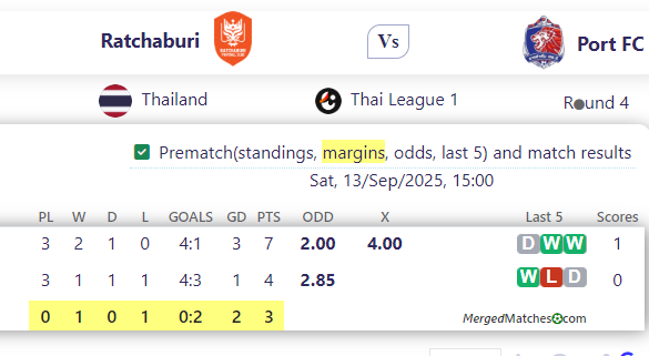 Ratchaburi Vs Port FC screenshot