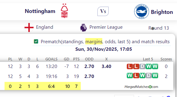 Nottingham Vs Brighton screenshot