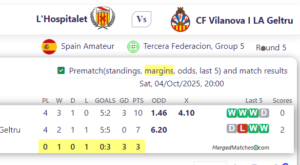 L'Hospitalet Vs CF Vilanova I LA Geltru screenshot