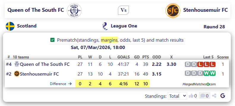 Queen of The South FC Vs Stenhousemuir FC screenshot