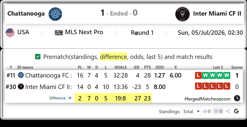 Chattanooga FC Vs Inter Miami CF II screenshot