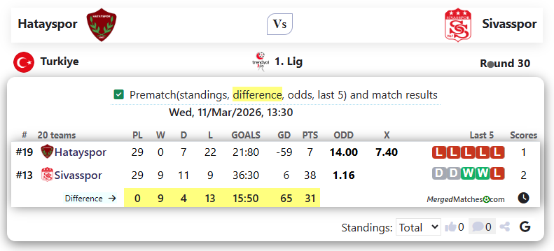 Hatayspor Vs Sivasspor screenshot