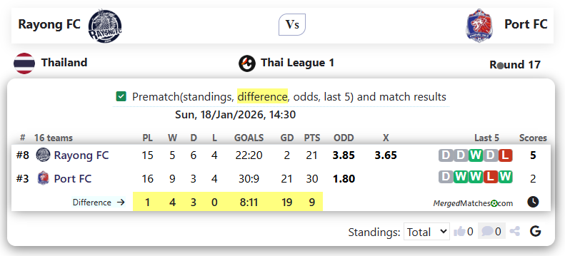 Rayong FC Vs Port FC screenshot