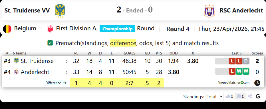 St. Truidense VV Vs RSC Anderlecht screenshot