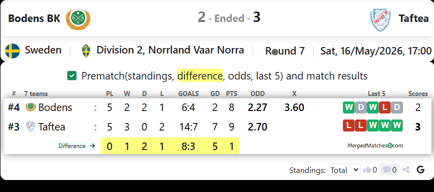 Bodens BK Vs Taftea screenshot