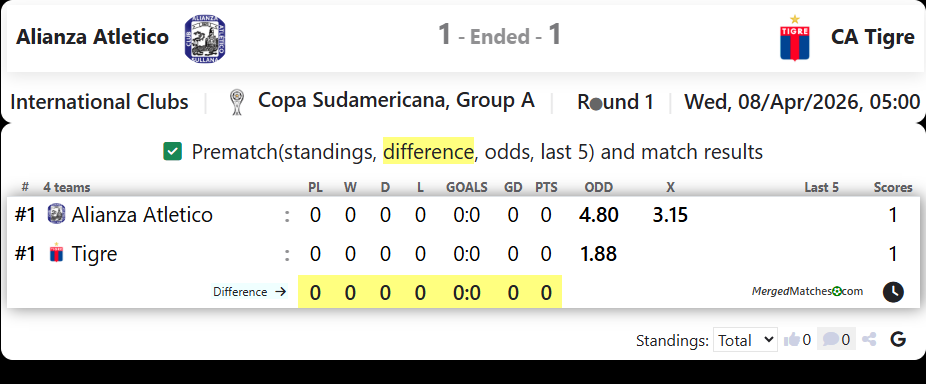Alianza Atletico Vs CA Tigre screenshot
