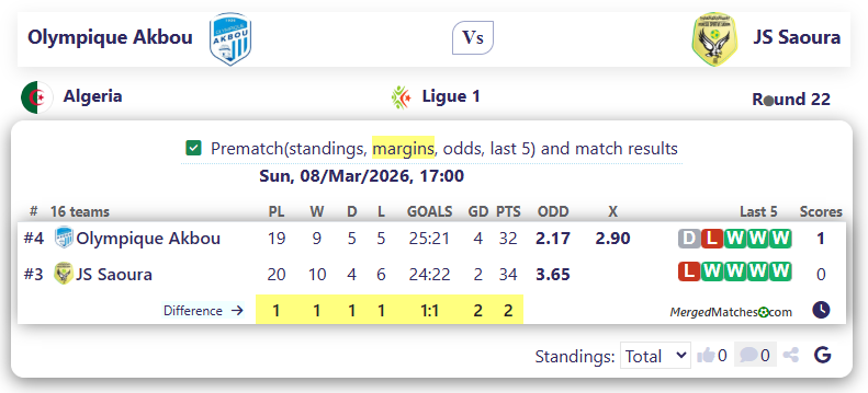 Olympique Akbou Vs JS Saoura screenshot