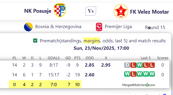 NK Posusje Vs FK Velez Mostar screenshot