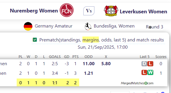 Nuremberg Women Vs Leverkusen Women screenshot